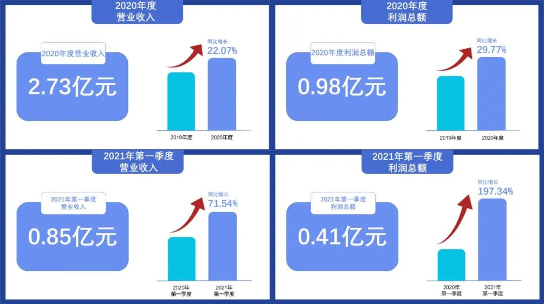 俄罗斯专享会·294VIP(中国区)官方网站